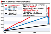 「リクルート」の驚くべきポイント戦略が判明!重要なライフイベントを牛耳るカードが登場!