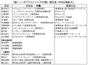 ＡＩＪ事件の本質を語りあった独立系金融ベンチャーの挑戦
