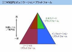 ＢＴ、ＩＢＭ、ベストバイに見るソーシャルコミュニケーションの肝（1）