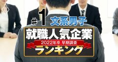 就職人気企業ランキング22年卒【文系男子・ベスト200】3位三菱商事、1位は？