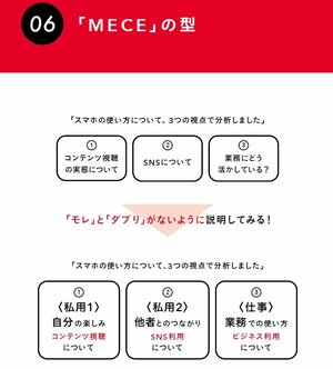 頭のいい人が使っている「誰でも説明上手になれる伝え方」今すぐ使える7つの型