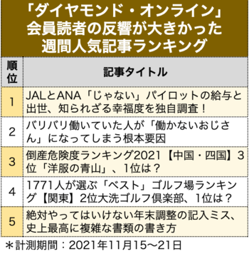 JALとANA「じゃない」パイロットの給与と出世、知られざる幸福度を独自調査！［見逃し配信］