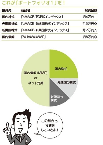 半分は手堅く運用。それでも年3%を目指すおすすめ投資信託とETFはこれだ!