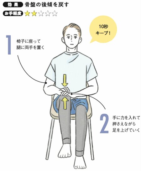 たった「10秒」で骨盤の歪みが元通り！簡単エクササイズ＆効果を上げる歪みチェック運動を伝授