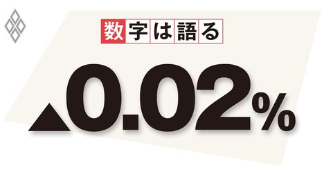 コロナ禍の金融政策、「危機だから何でもあり」は長期化で副作用が甚大に