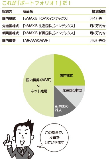 半分は手堅く運用。それでも年3％を目指すおすすめ投資信託とＥＴＦはこれだ！