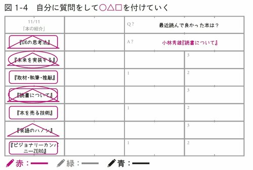 「紙1枚」読書法～トヨタで学んだフレームワークを実践する3つのステップ