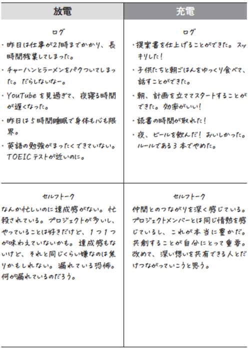 【5万人を変えた習慣化のプロが伝授】頭と心を整理する5ステップ