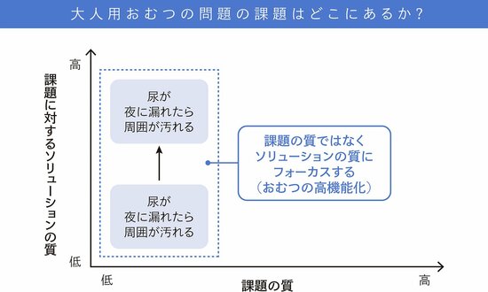 ユーザーすら言語化できていない「真の課題」をどう見つけるのか？