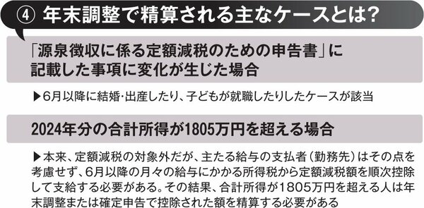 図表3：年末調整で精算される主なケースとは？