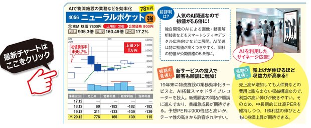 ニューラルポケットの最新株価はこちら！