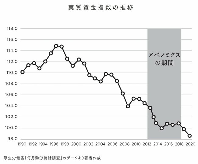 【会社員必見】日本が貧しくなった30年間