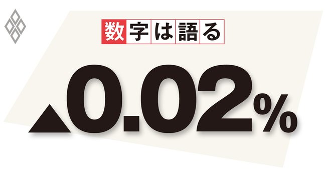 日本銀行によるコマーシャルペーパー(CP)の買入れオペ (公開市場操作)の平均落札レート