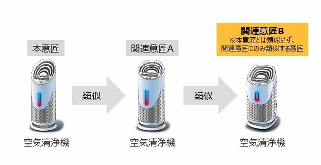 デザインを守りブランド価値をコントロールする、戦略的な意匠出願とは？（特許庁×LINEヤフー座談会その2）