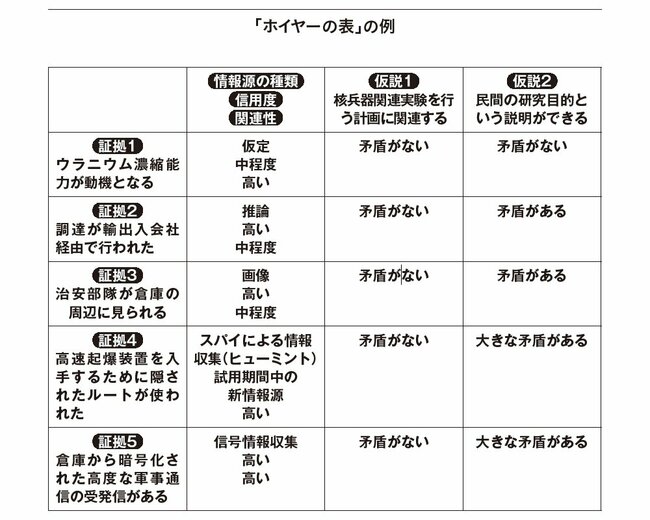 【イギリスの元スパイが説く】説明をするときに欠かせない仮説思考とは？