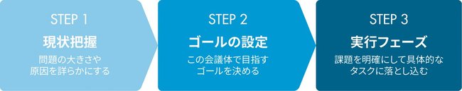 最初が肝心！会議でメンバーの本気を引き出すコツ