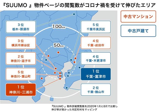 地方移住・二拠点居住したいエリアランキング、コロナ禍で仕事と暮らしのニーズが激変