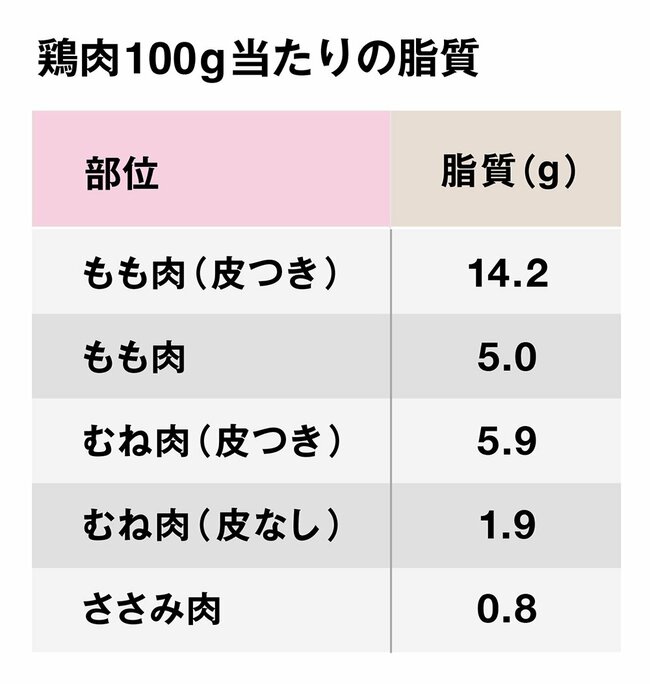 サラダでダイエットが台無し…ドレッシングの脂質を減らす野菜の切り方とは？