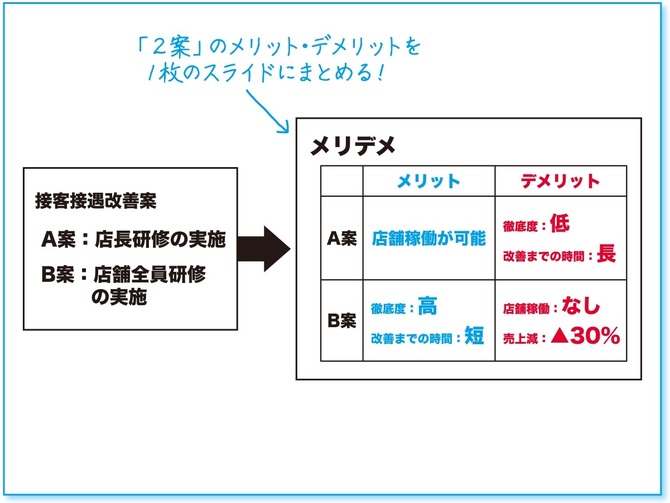 孫正義氏が 一発ｏｋ を連発した社内プレゼン術 採択率 を上げる とっておきの方法 社内プレゼンの資料作成術 ダイヤモンド オンライン