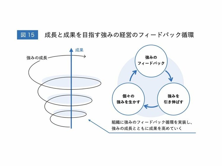 部下の才能を「つぶす上司」「のばす上司」の決定的な差