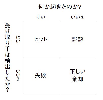 大量の情報の中から「ノイズ」を排除する方法