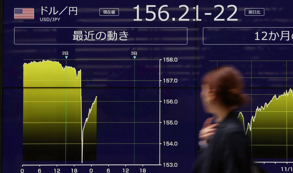 円安でも輸出額は4.3%減、「円安メリット」生まれず消費者負担が増えるだけ