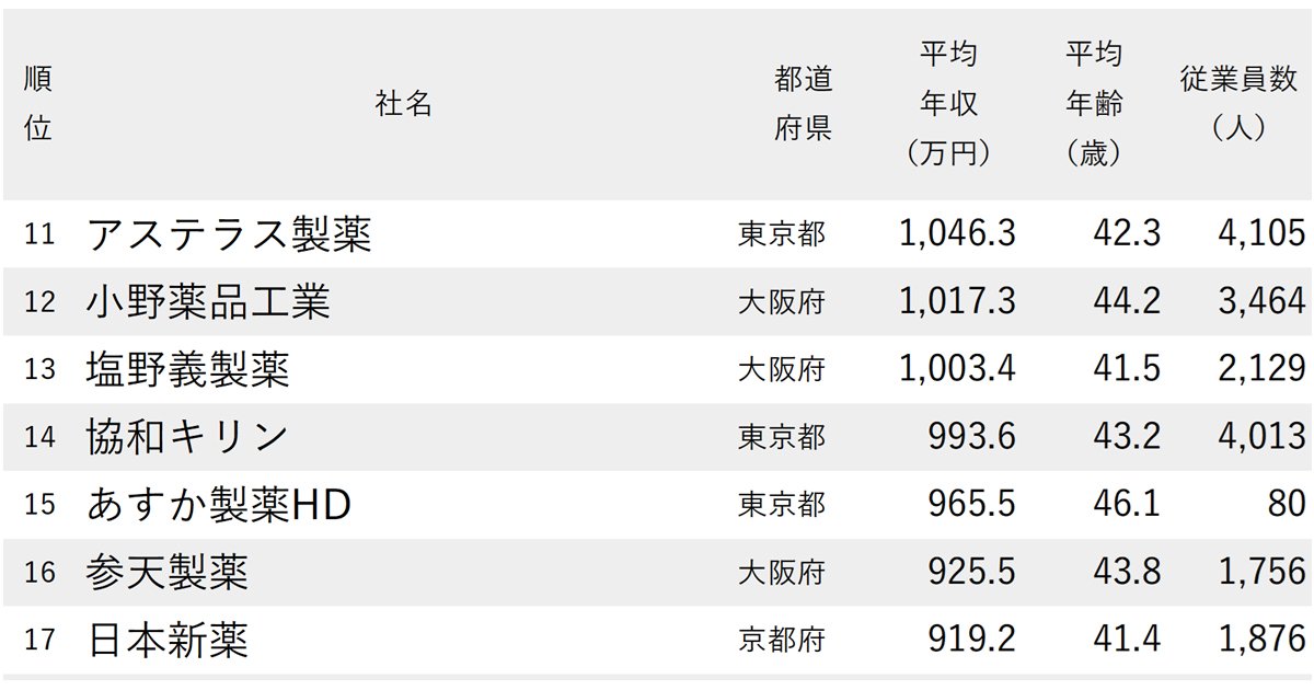 ランキング抜粋
