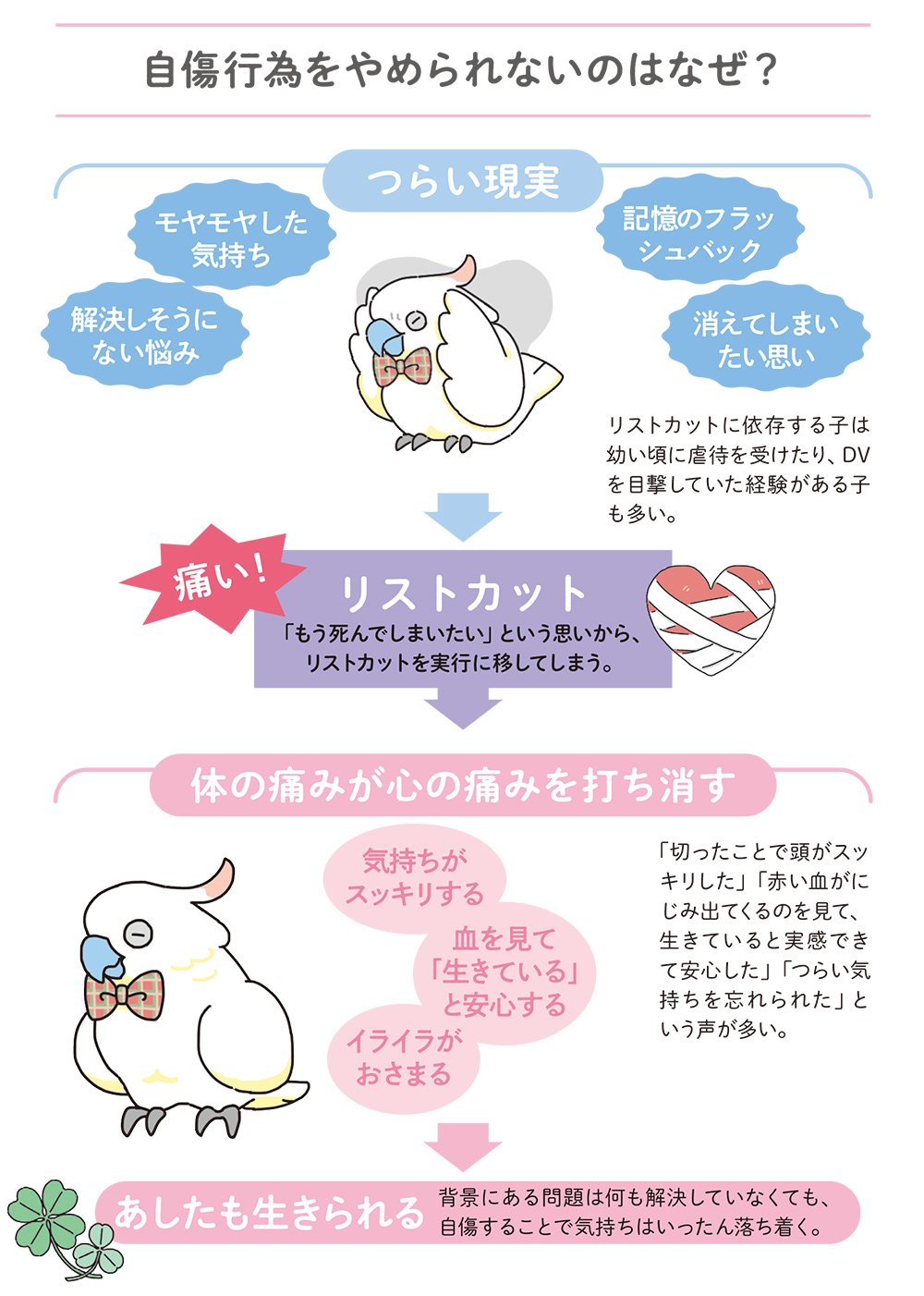 図表　自傷行為をやめられないのはなぜ？