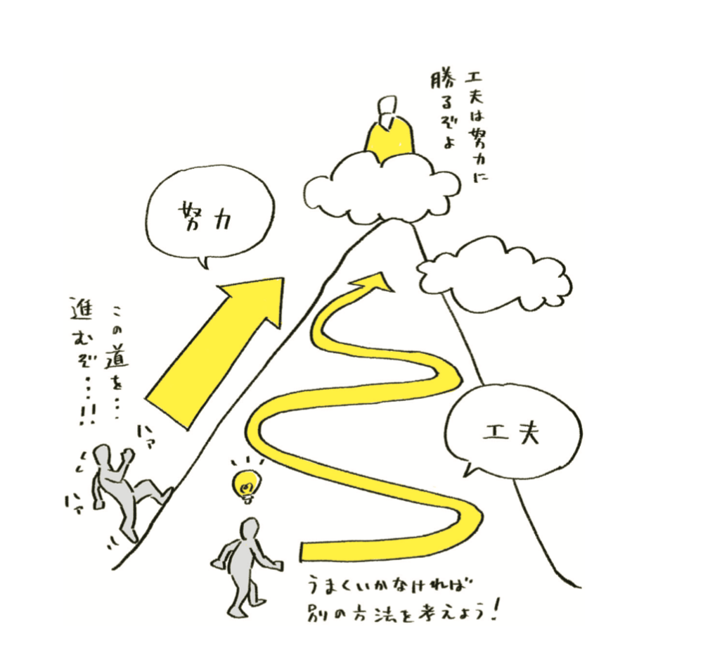 「自分の努力が足りなかった…」と思う人が、いつまでも成功できない理由