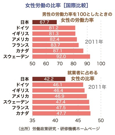 若者の免許離れは本当に起きているのか?<br />ミクロとマクロを組み合わせて分析しよう【後編】