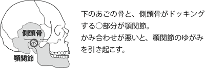 いい人 ほど骨がゆがみやすい 腰痛 肩こり 健康 ダイヤモンド オンライン