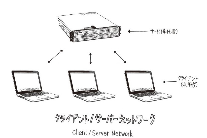 2分でわかる!<br />知ってるようで知らない<br />「インターネットの仕組み」<br />