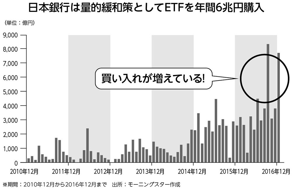 「日本のETF市場」は“伸び代”が非常に大きい