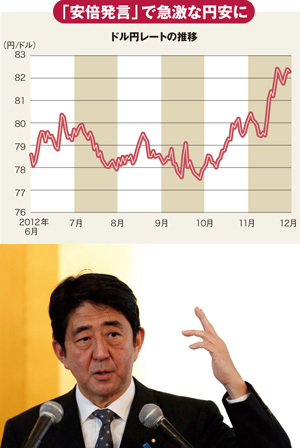 貿易赤字定着と経常収支悪化で<br />浮上する“悪い円安”のリスク