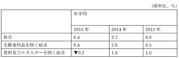 物価を上げるのは国民さえ同意すれば じつは簡単だ 安東泰志の真 金融立国論 ダイヤモンド オンライン