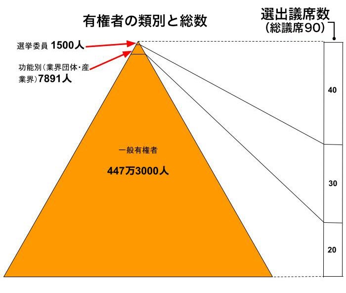 中国が望む 正しい選挙 とは 香港選挙期間中の摩訶不思議なアレコレ ふるまいよしこ マスコミでは読めない中国事情 ダイヤモンド オンライン