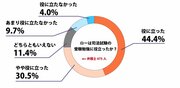 弁護士500人に聞く！ロースクールの授業は実務で生きる？司法試験予備校との掛け持ちはアリ？