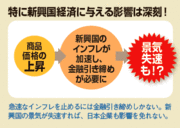 原油価格の高騰が食糧危機に追い討ちをかける！