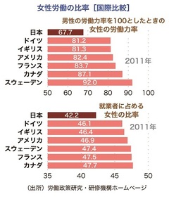 若者の免許離れは本当に起きているのか？ミクロとマクロを組み合わせて分析しよう【後編】