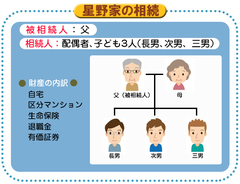 節税額は3779万円～配偶者贈与と住宅取得資金贈与