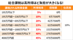 ビットコインなどの仮想通貨を取引して、確定申告が必要なケースとは？ 利益は「雑所得」として計上するなど、仮想通貨の確定申告のポイントを詳しく解説！