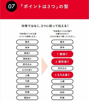 頭のいい人が使っている「誰でも説明上手になれる伝え方」今すぐ使える7つの型