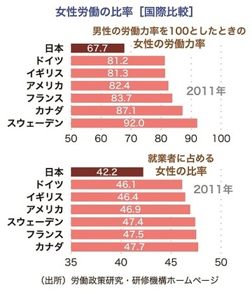 若者の免許離れは本当に起きているのか?ミクロとマクロを組み合わせて分析しよう【後編】