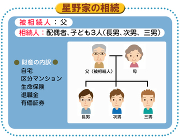 節税額は3779万円~配偶者贈与と住宅取得資金贈与