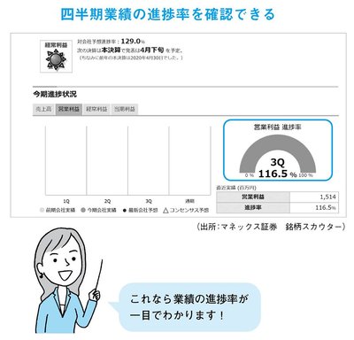 黒字転換2倍株を見極めるために、なぜ、営業利益と経常利益が重要なのか？