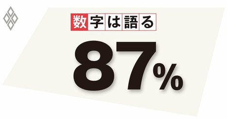 「マイナンバーカード」は個人情報を政府任せにしない　デジタル社会の鍵になる