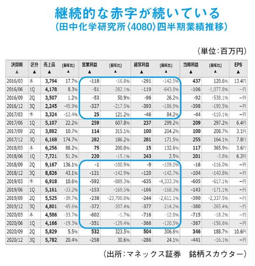 四半期ベースで黒字転換する銘柄は、株価が上昇しやすい