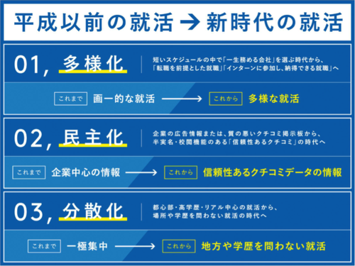 キーワードは「多様化」「民主化」「分散化」