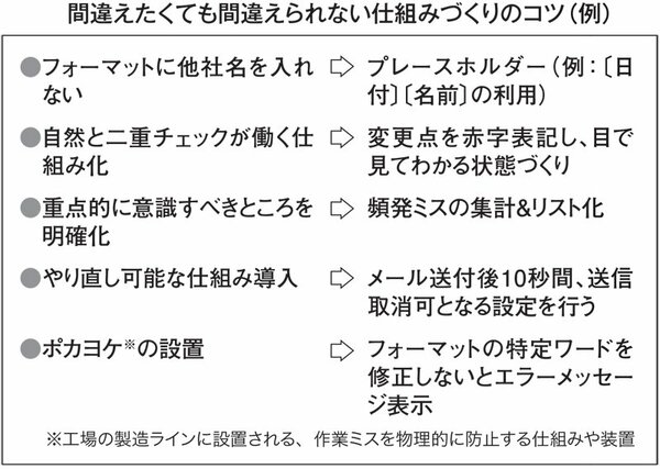 図表：間違えたくても間違えられない仕組みづくりのコツ