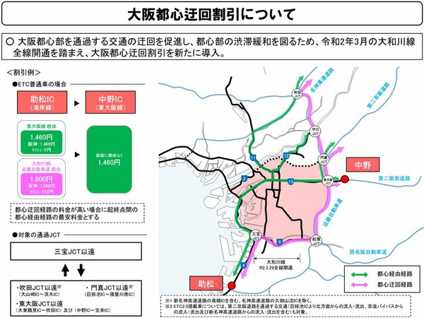 図表：大阪都心迂回割引について